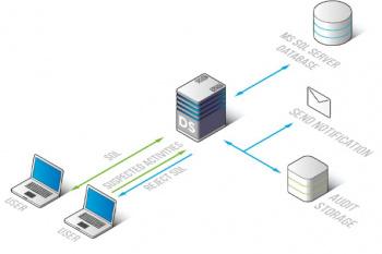 آموزش SQL server